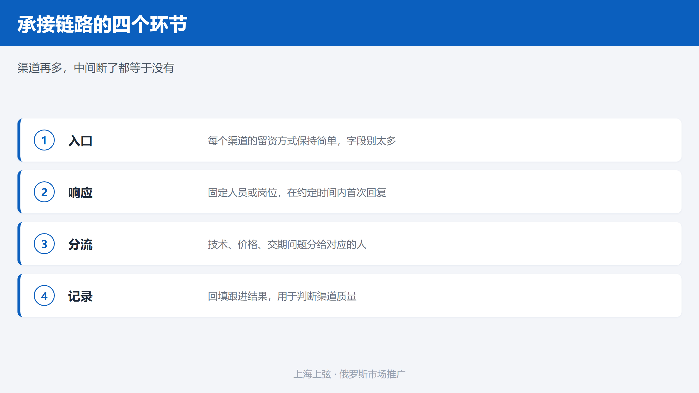 俄罗斯市场获客的渠道分工与承接链路四个环节