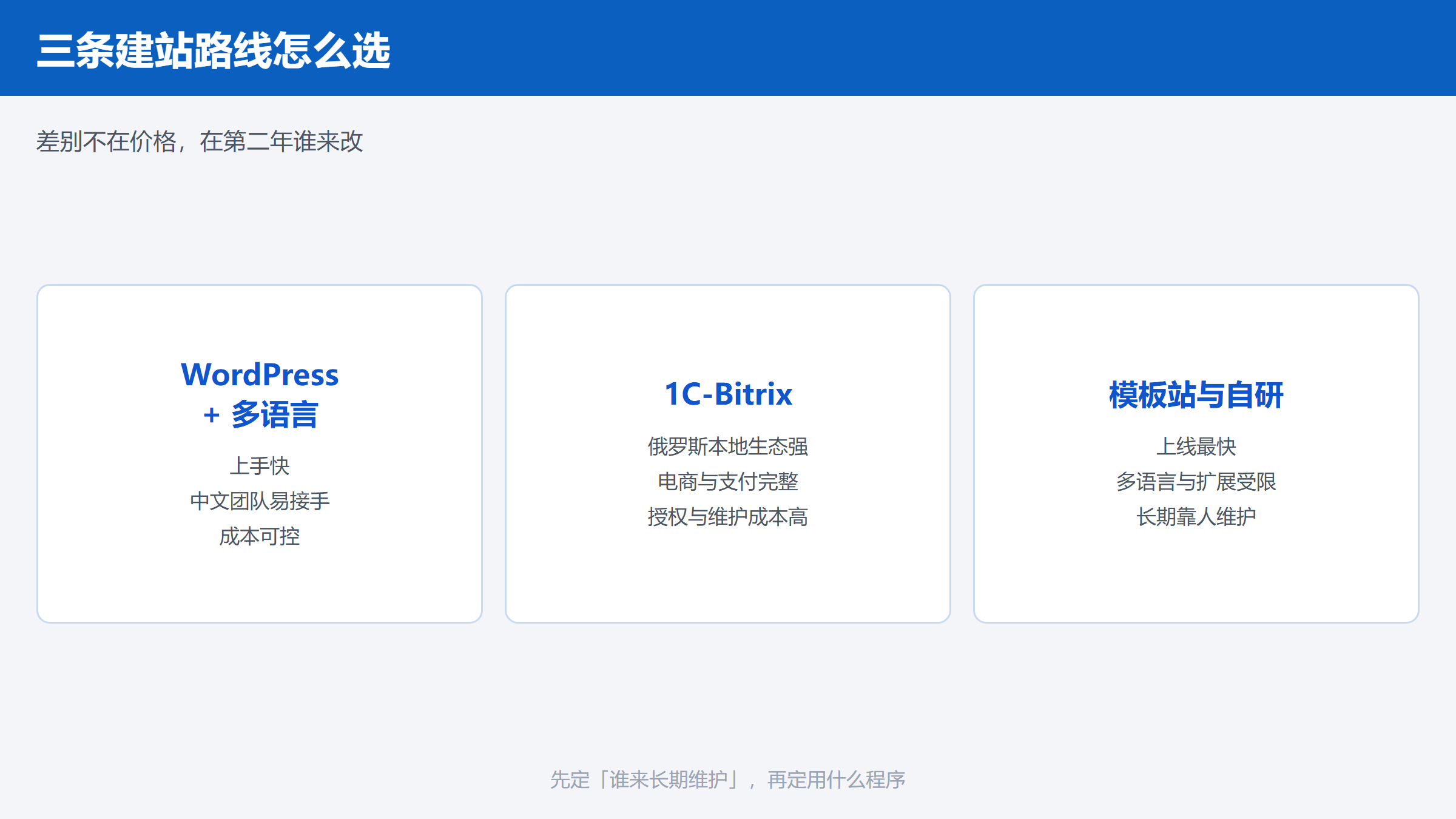 俄语网站三条建站路线对比
