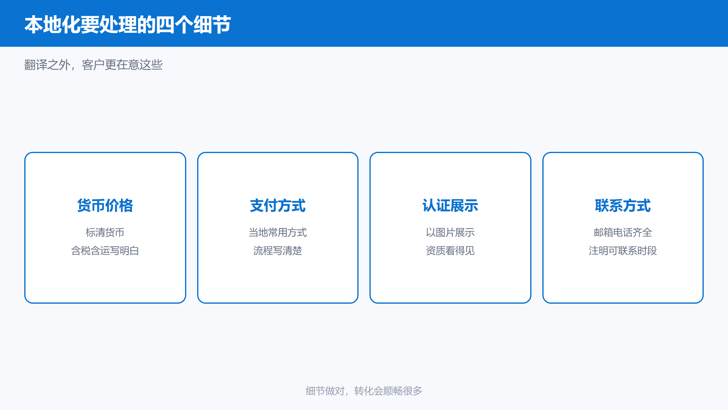 俄语网站本地化的货币、支付、认证与联系方式四个细节示意图