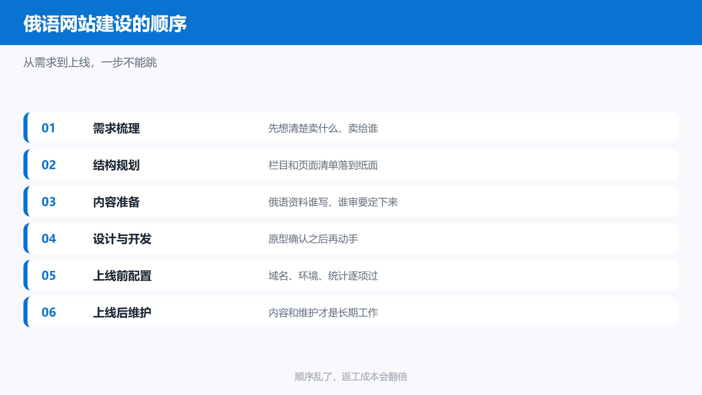 俄语网站建设从需求到上线的流程顺序图