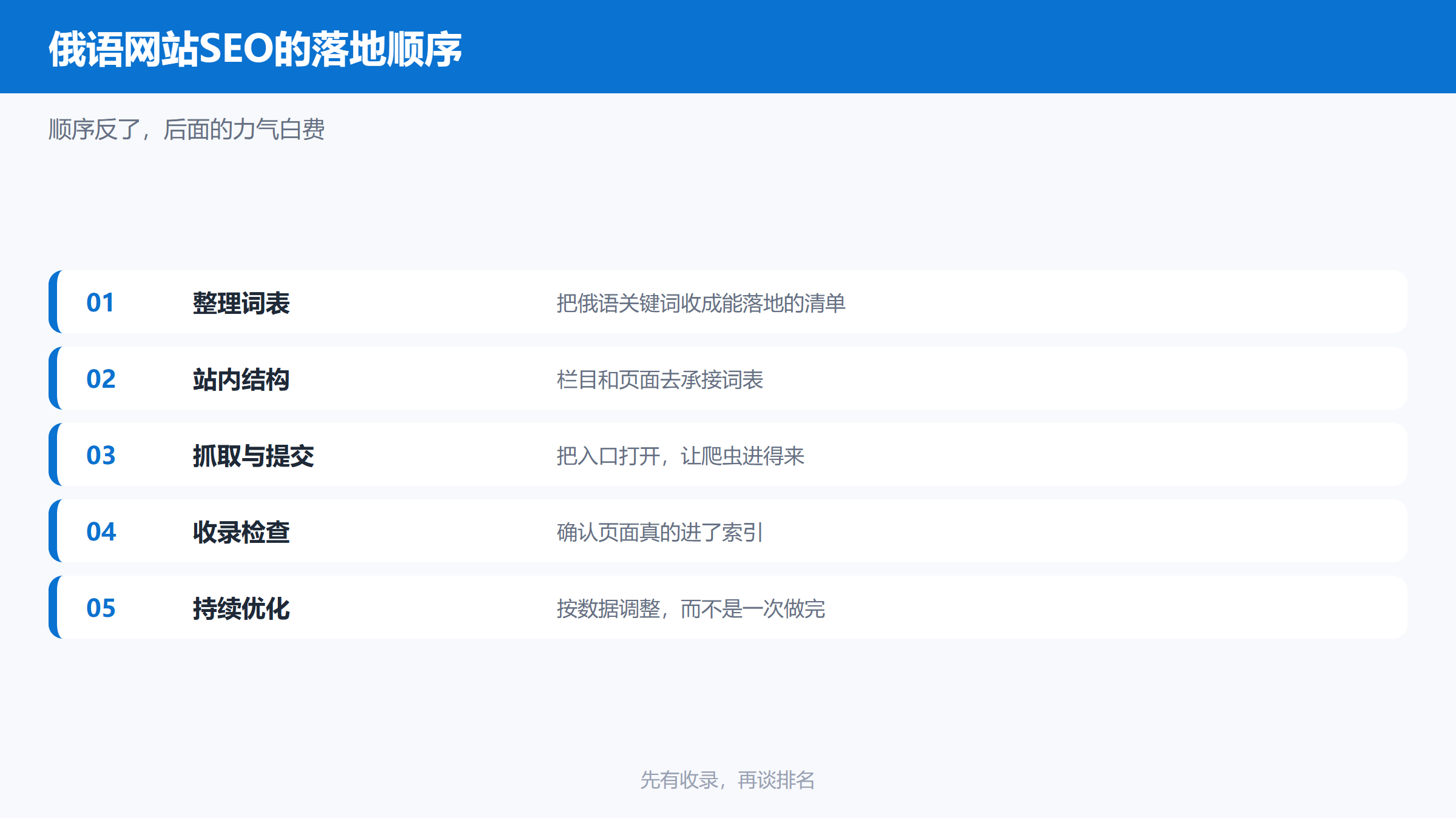 俄语网站SEO从词表到收录的落地顺序图