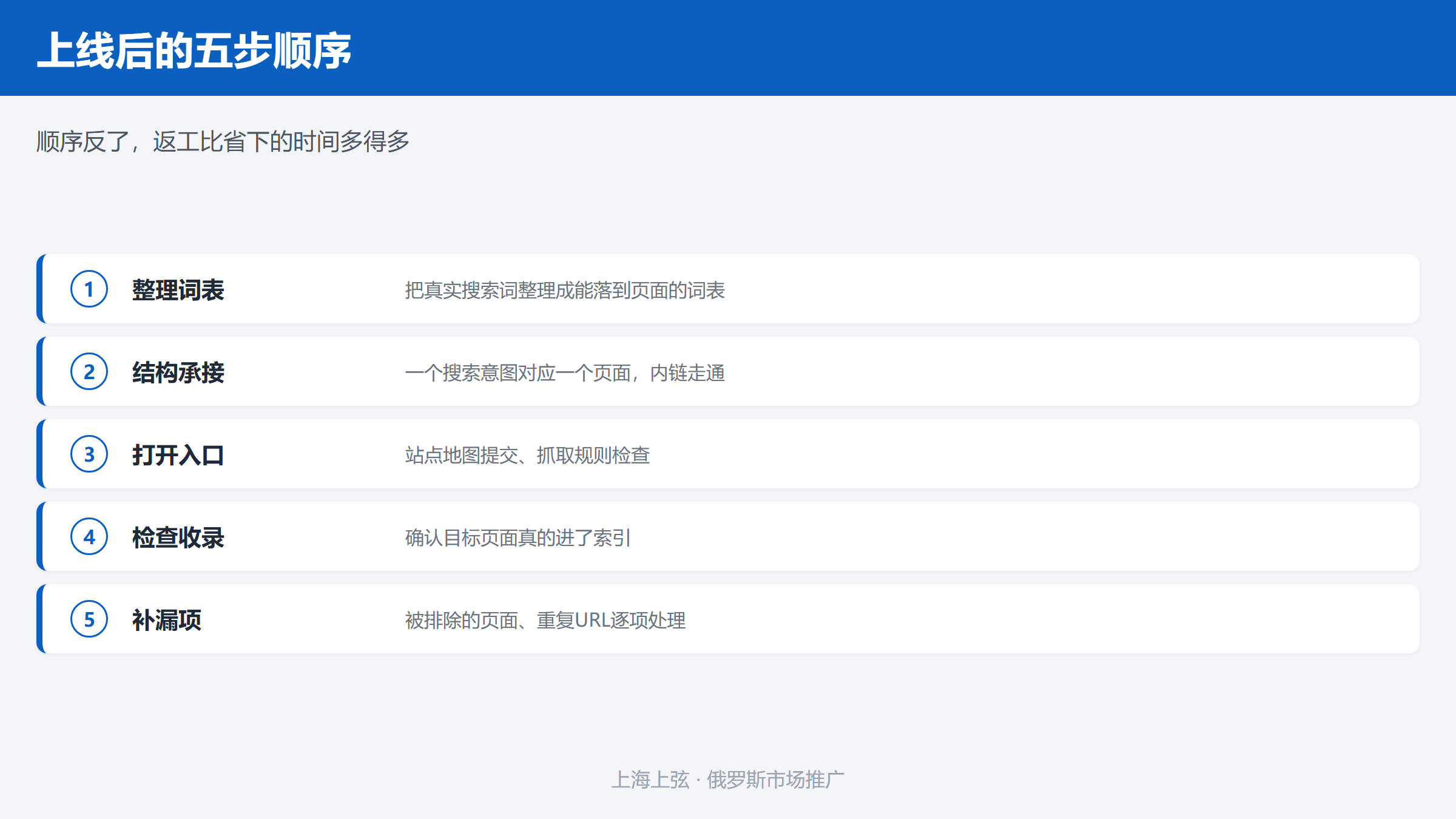 俄语网站SEO上线后的五步落地顺序