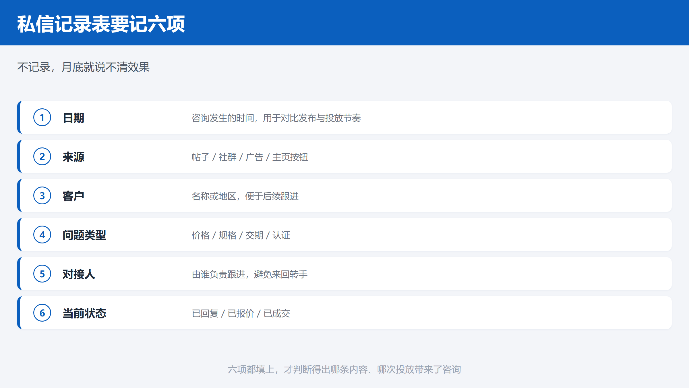 VK主页咨询入口的三处放置与私信记录表字段
