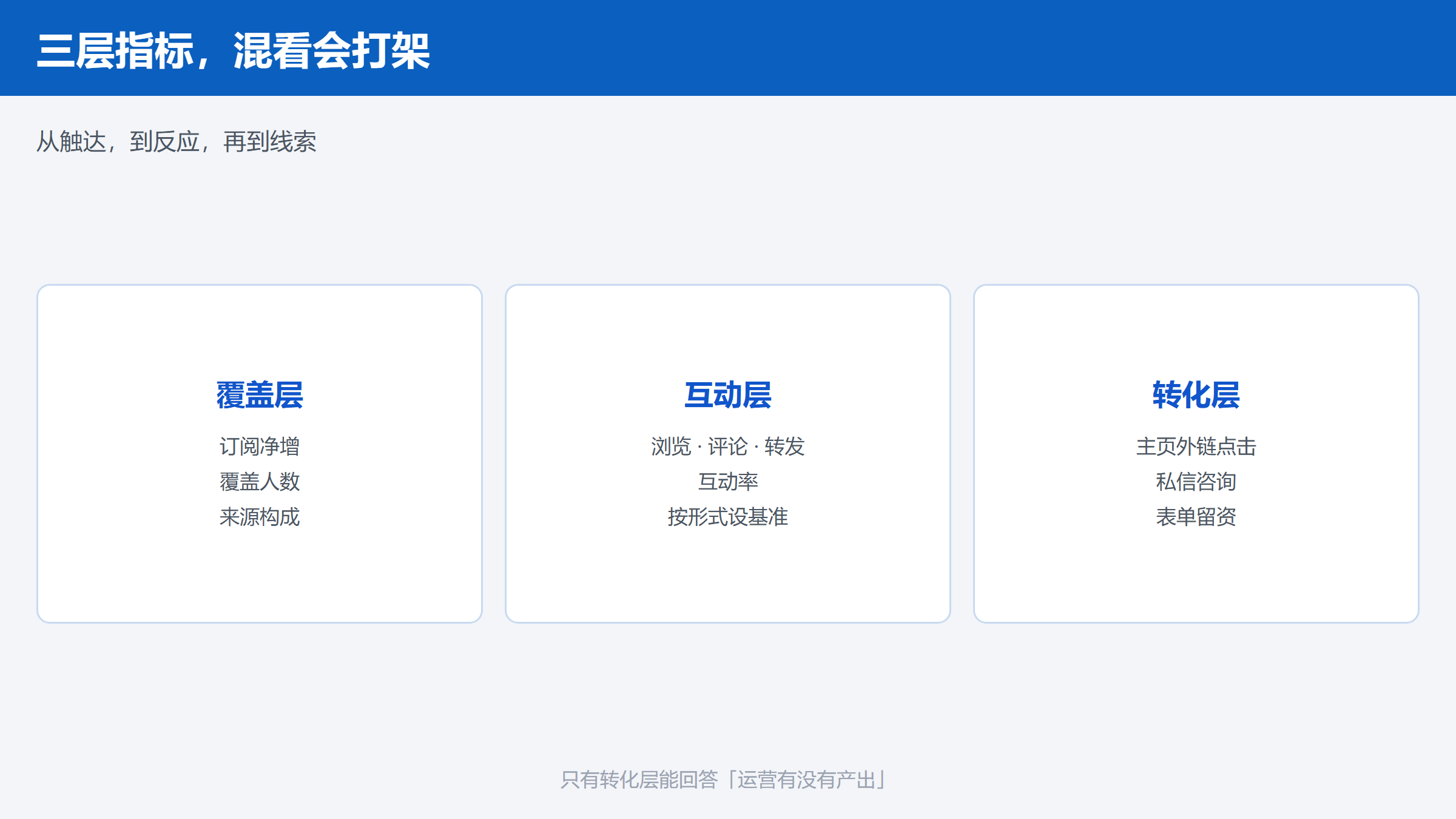 VK主页运营的覆盖层、互动层与转化层指标体系