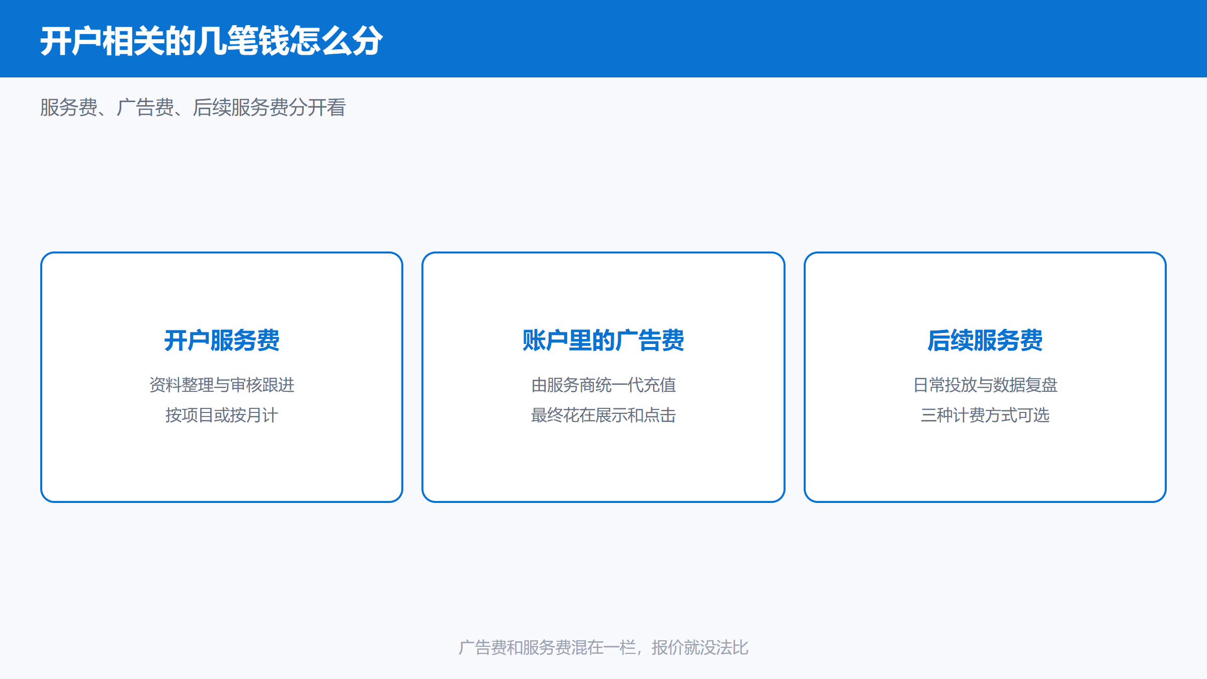 Yandex广告开户相关费用的构成示意图