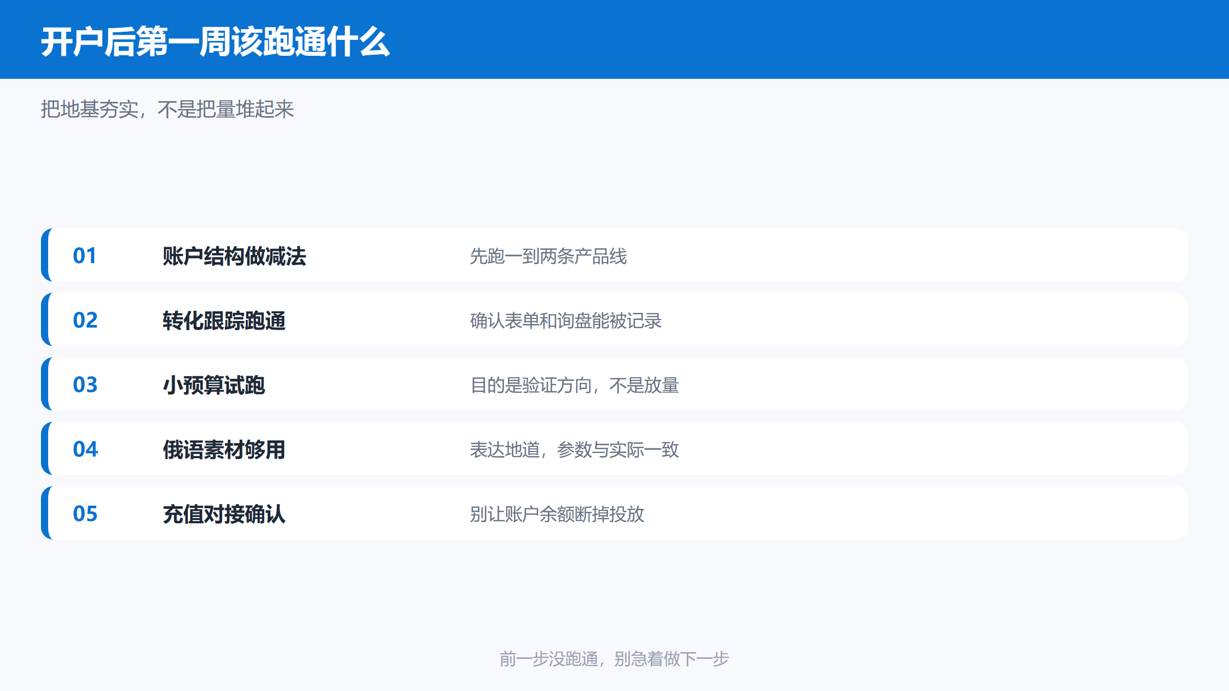 Yandex广告开户后第一周的执行顺序图