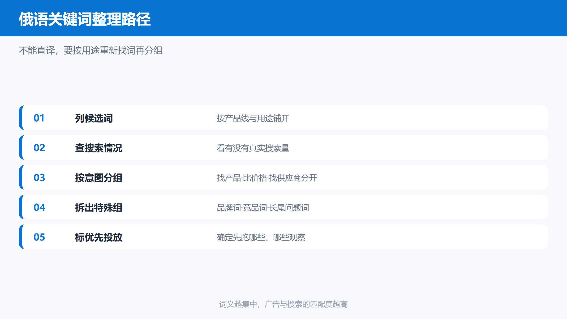 Yandex广告俄语关键词分类整理路径图