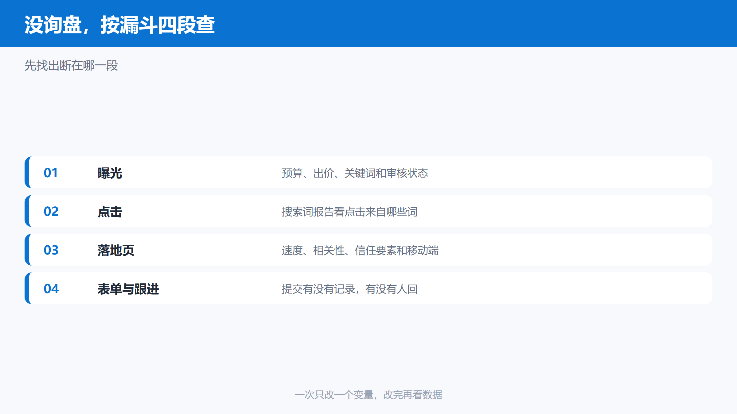 Yandex投放没询盘的漏斗排查顺序图