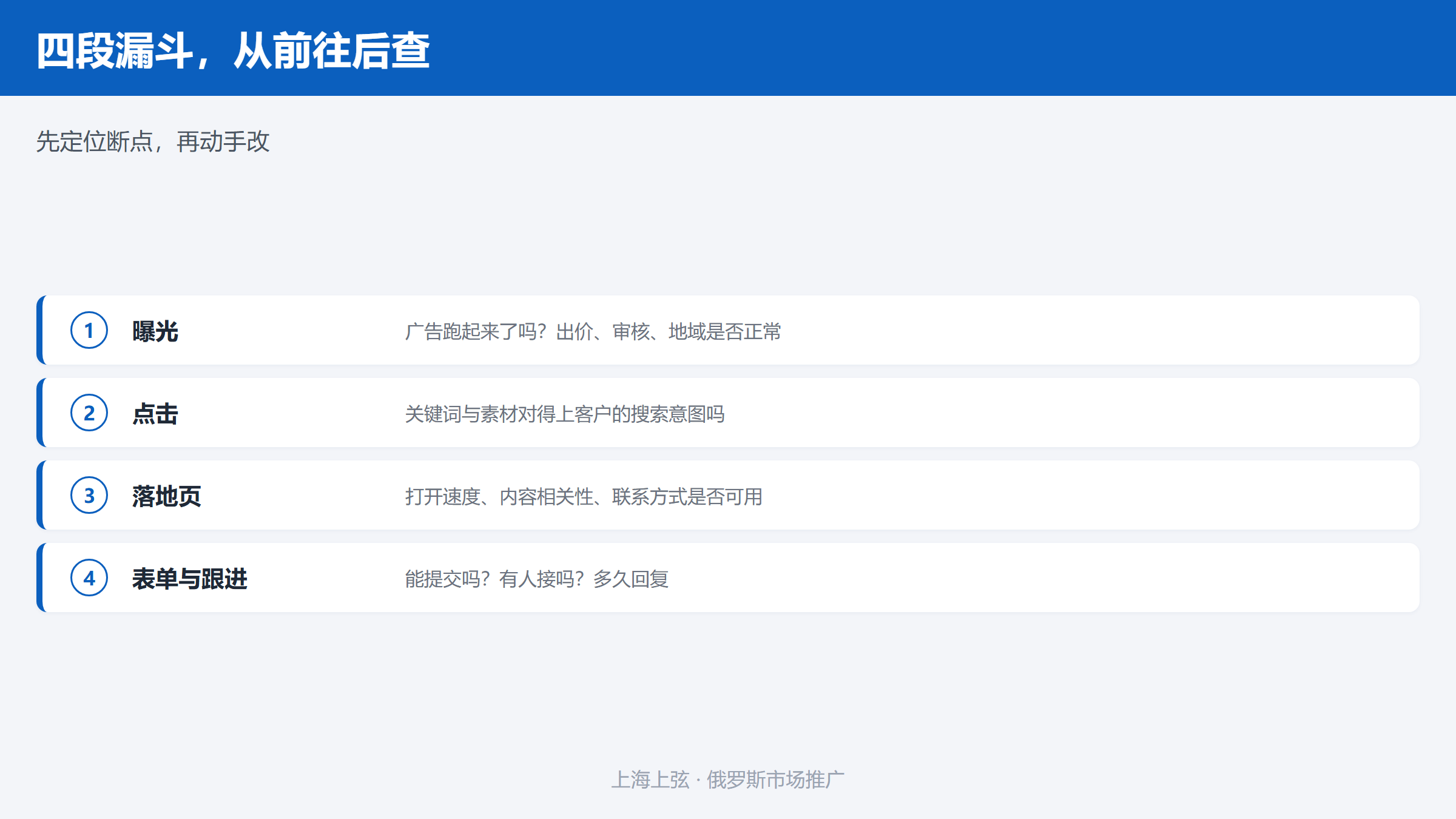 Yandex广告无询盘时四段漏斗的排查顺序