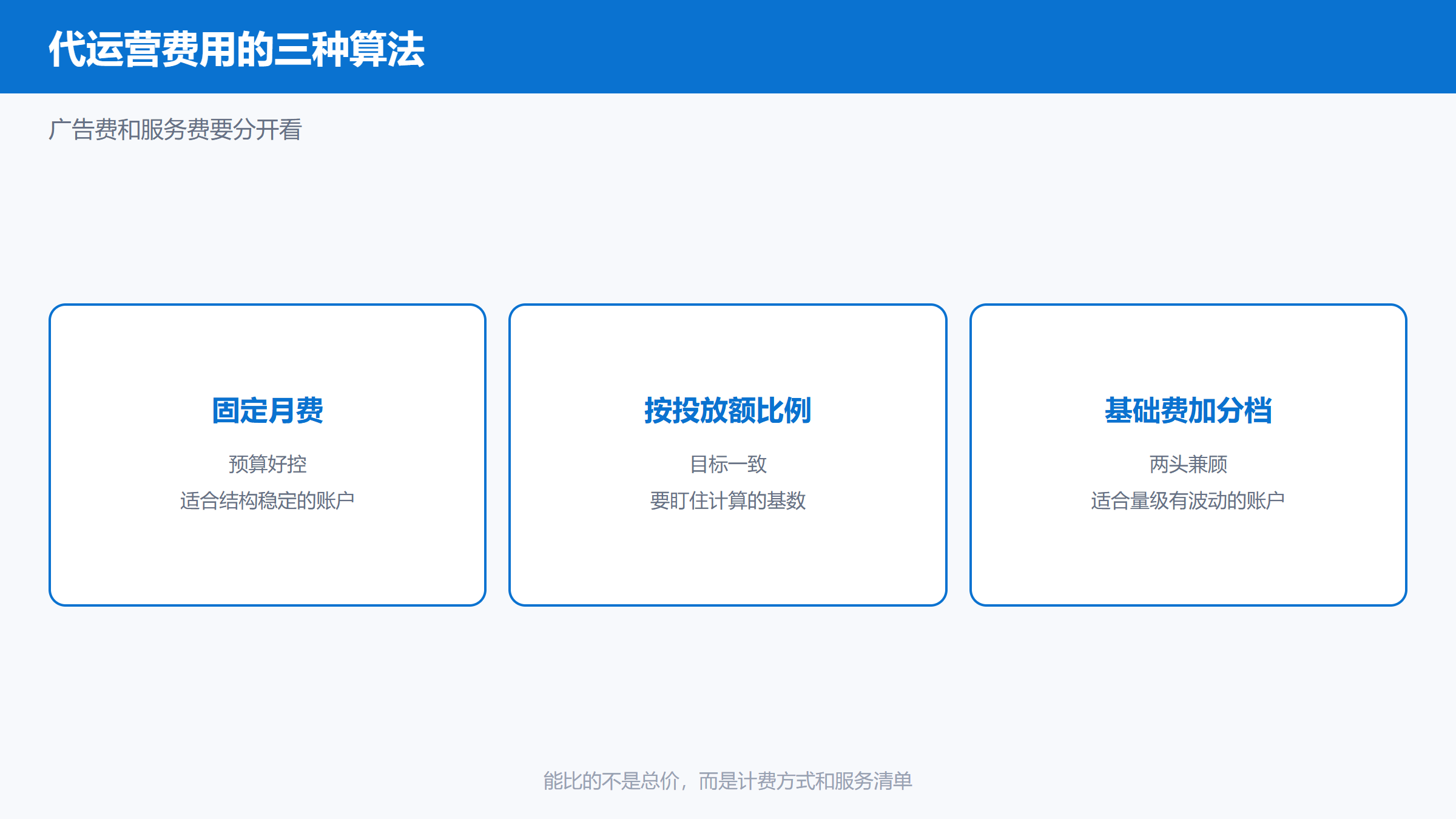 Yandex广告代运营费用的三种计费方式示意图