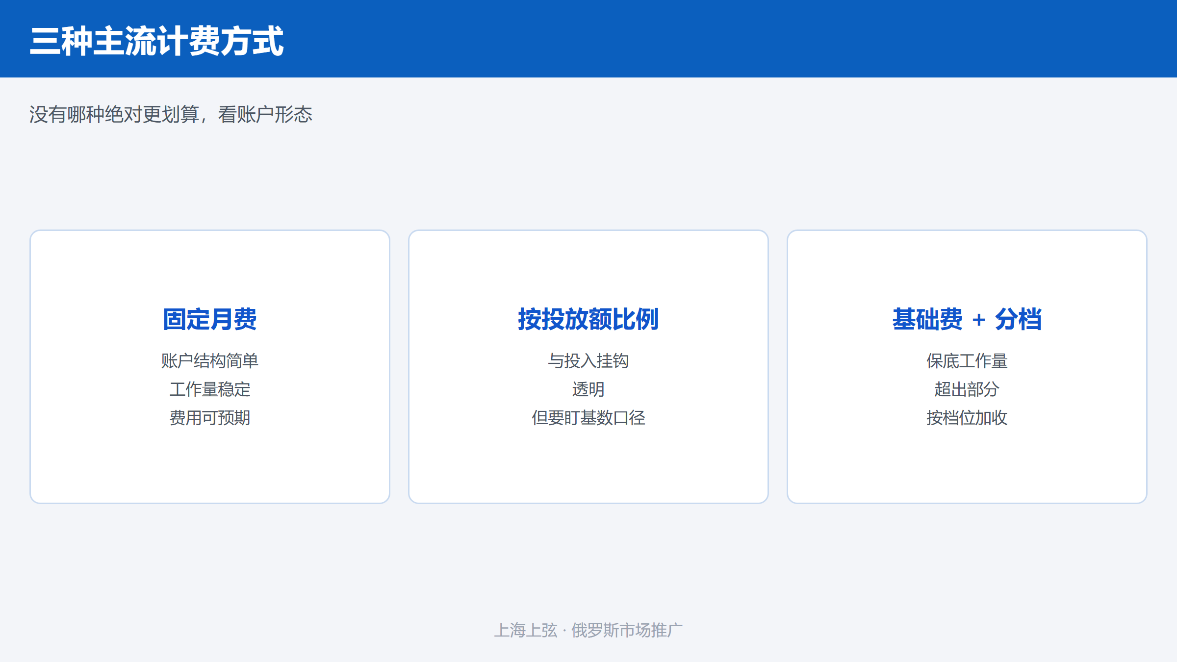 Yandex广告代运营的三种主流计费方式
