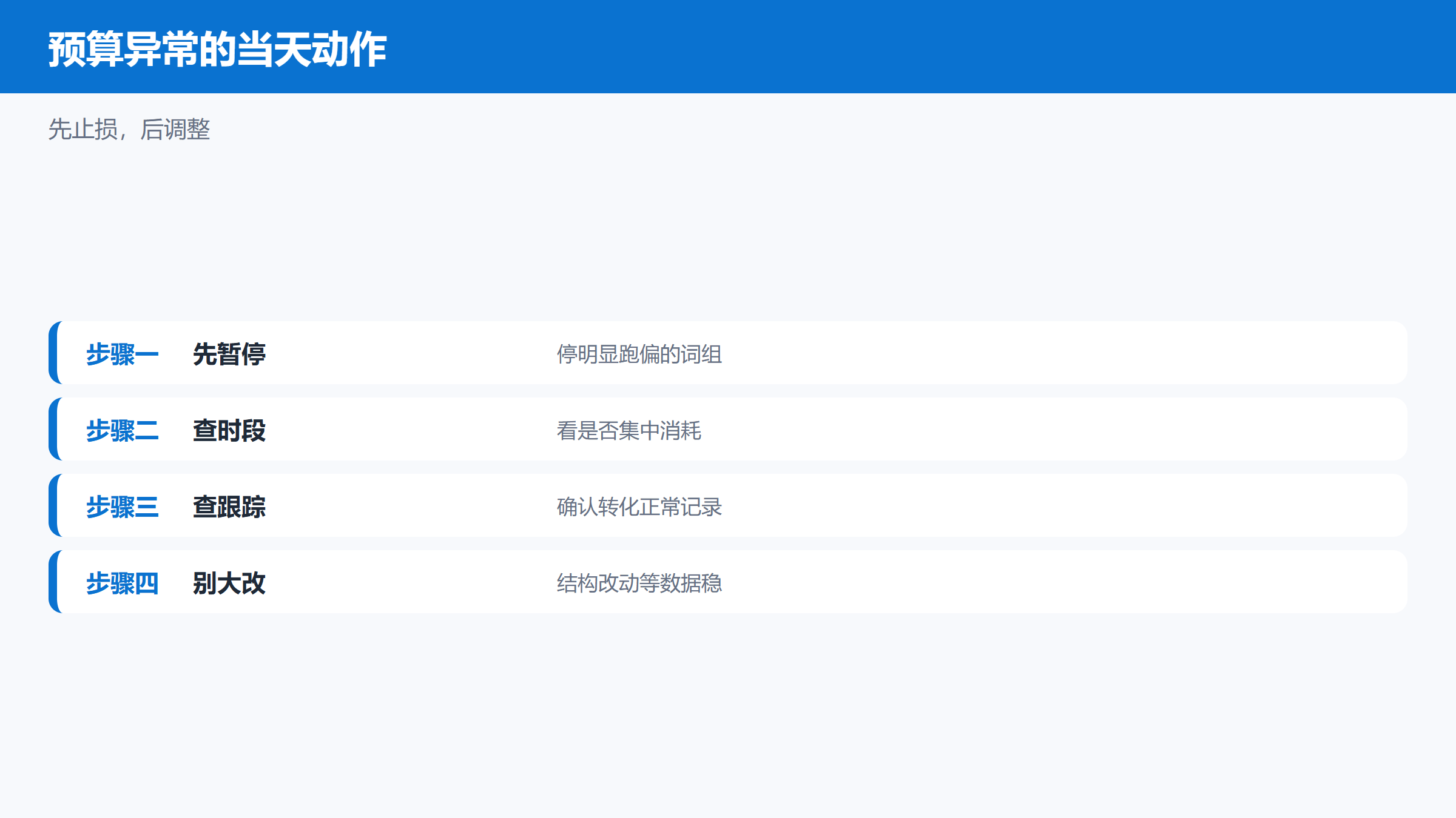 Yandex广告预算异常的当天处理步骤图