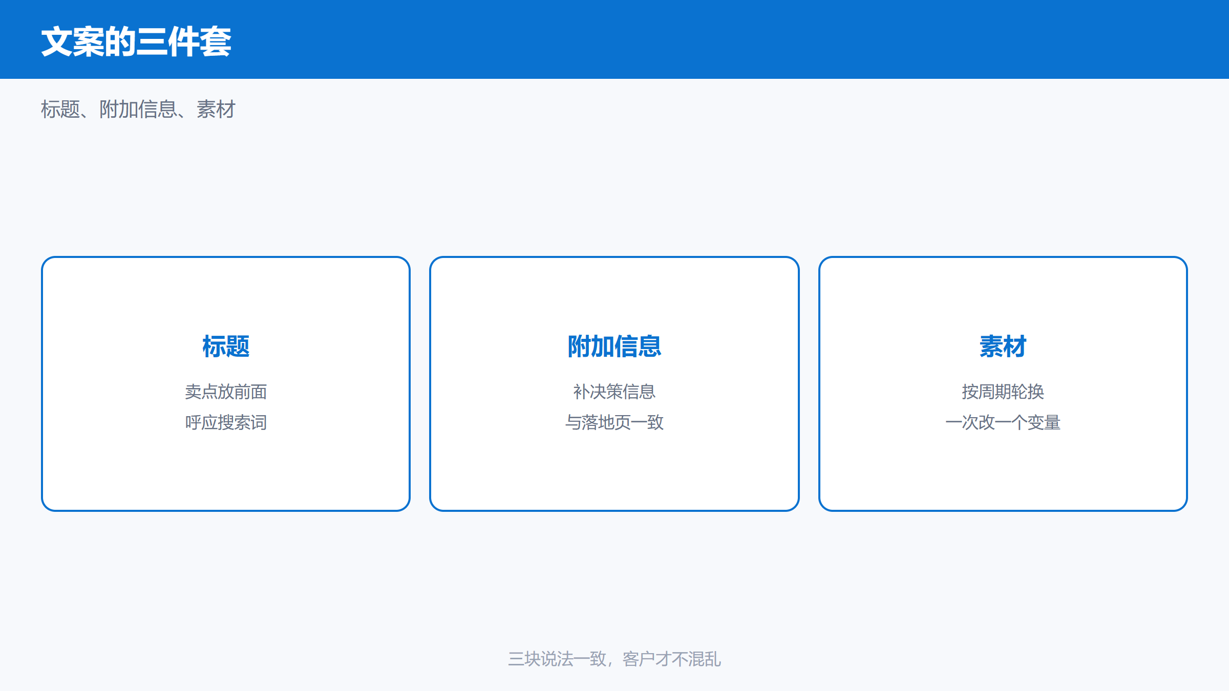 Yandex广告文案的标题、附加信息与素材三件套示意图