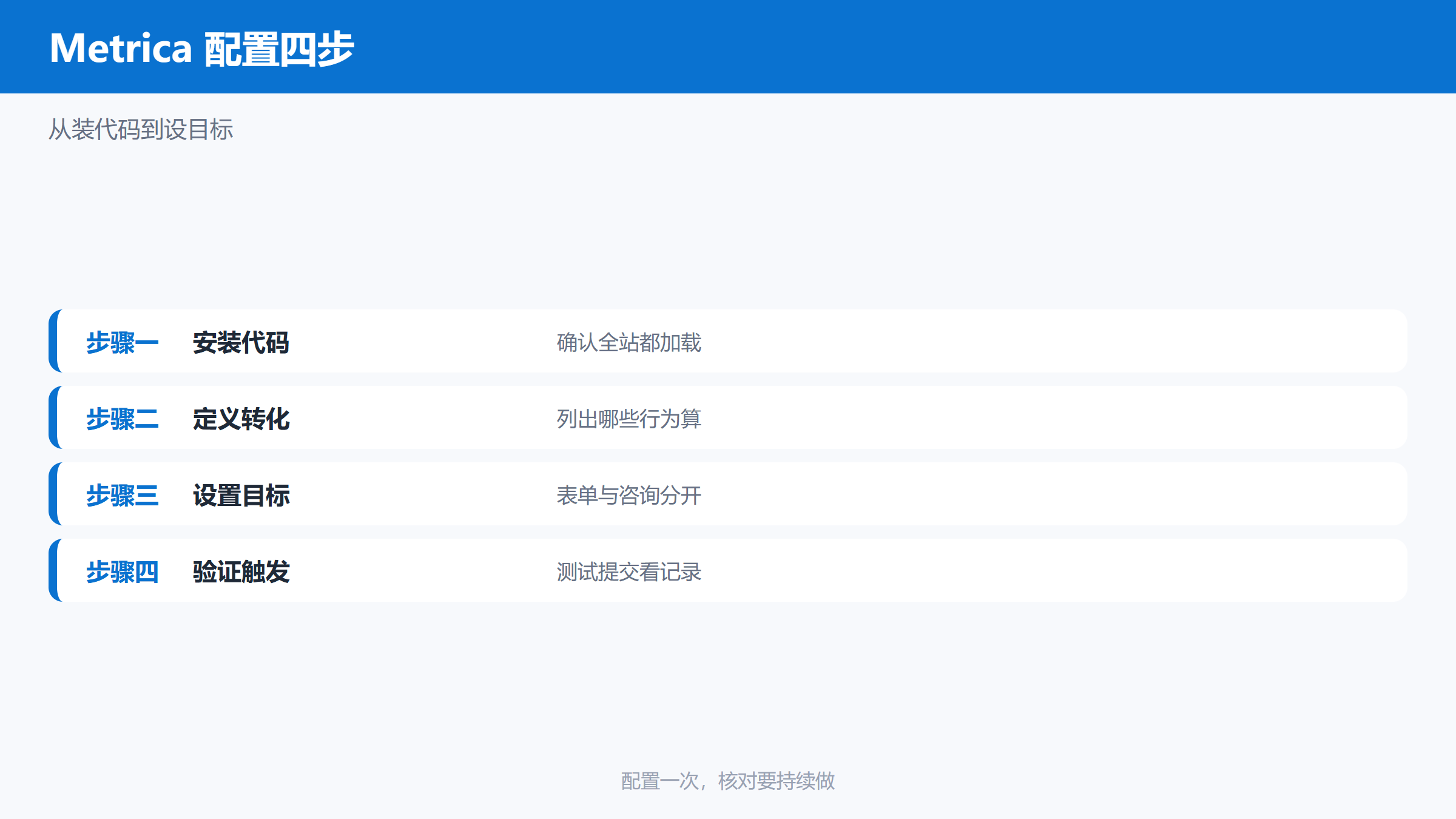 Yandex Metrica 从安装到看报表的四步配置流程图