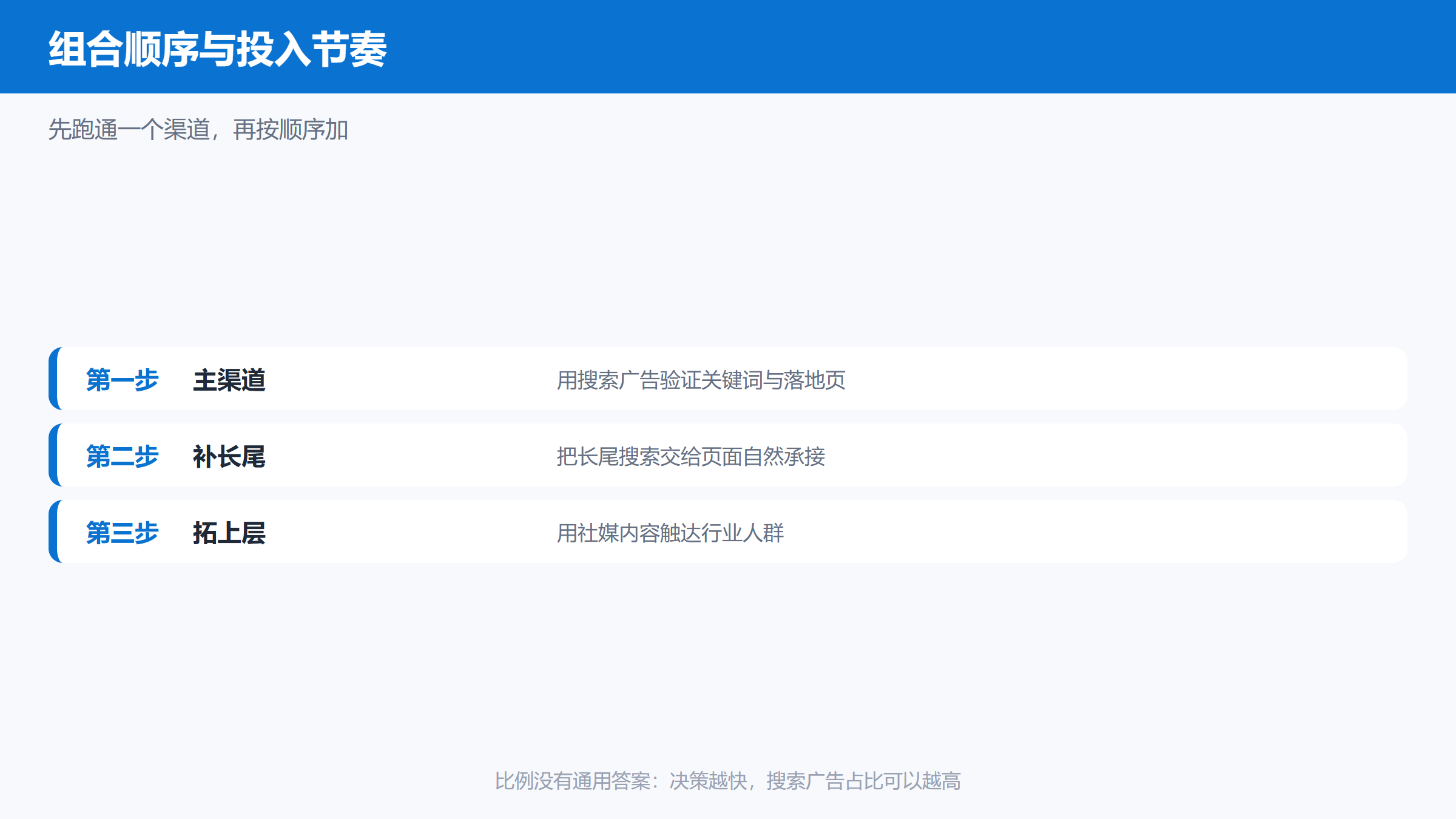 Yandex推广渠道组合顺序与投入节奏三步图