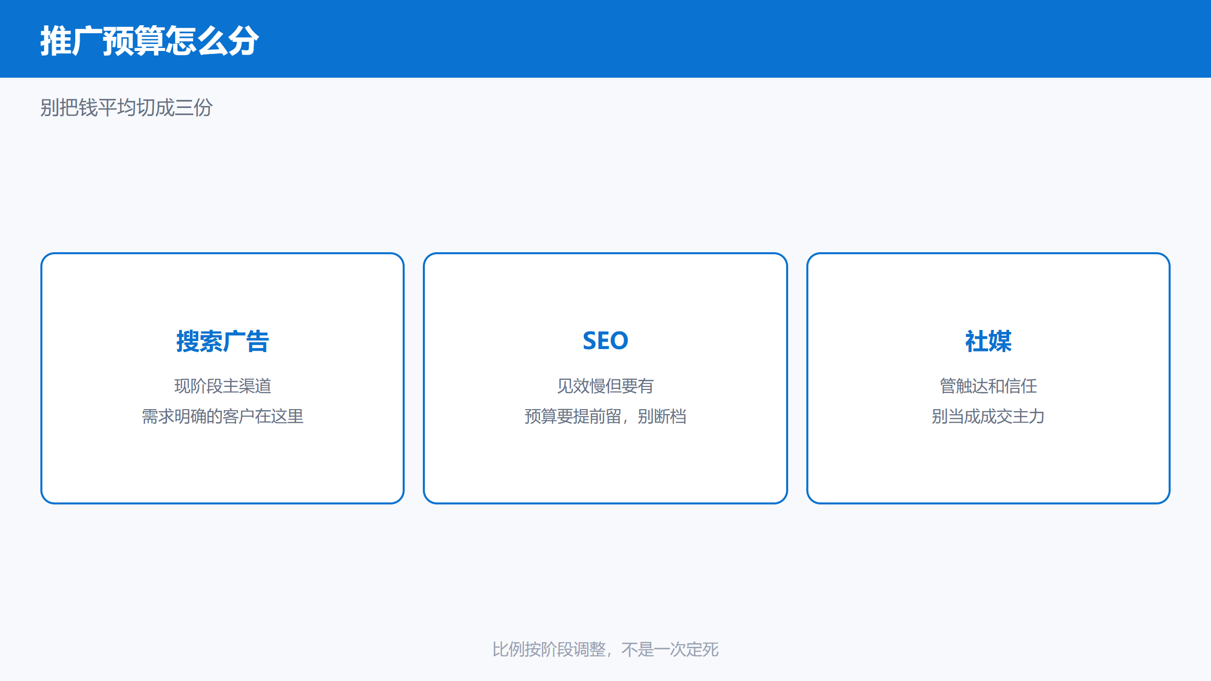 Yandex推广预算在搜索、SEO与社媒之间的分配示意图