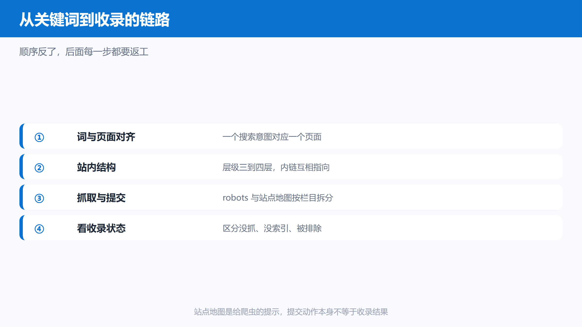 Yandex SEO从俄语关键词到站内结构、抓取提交与收录检查的链路图