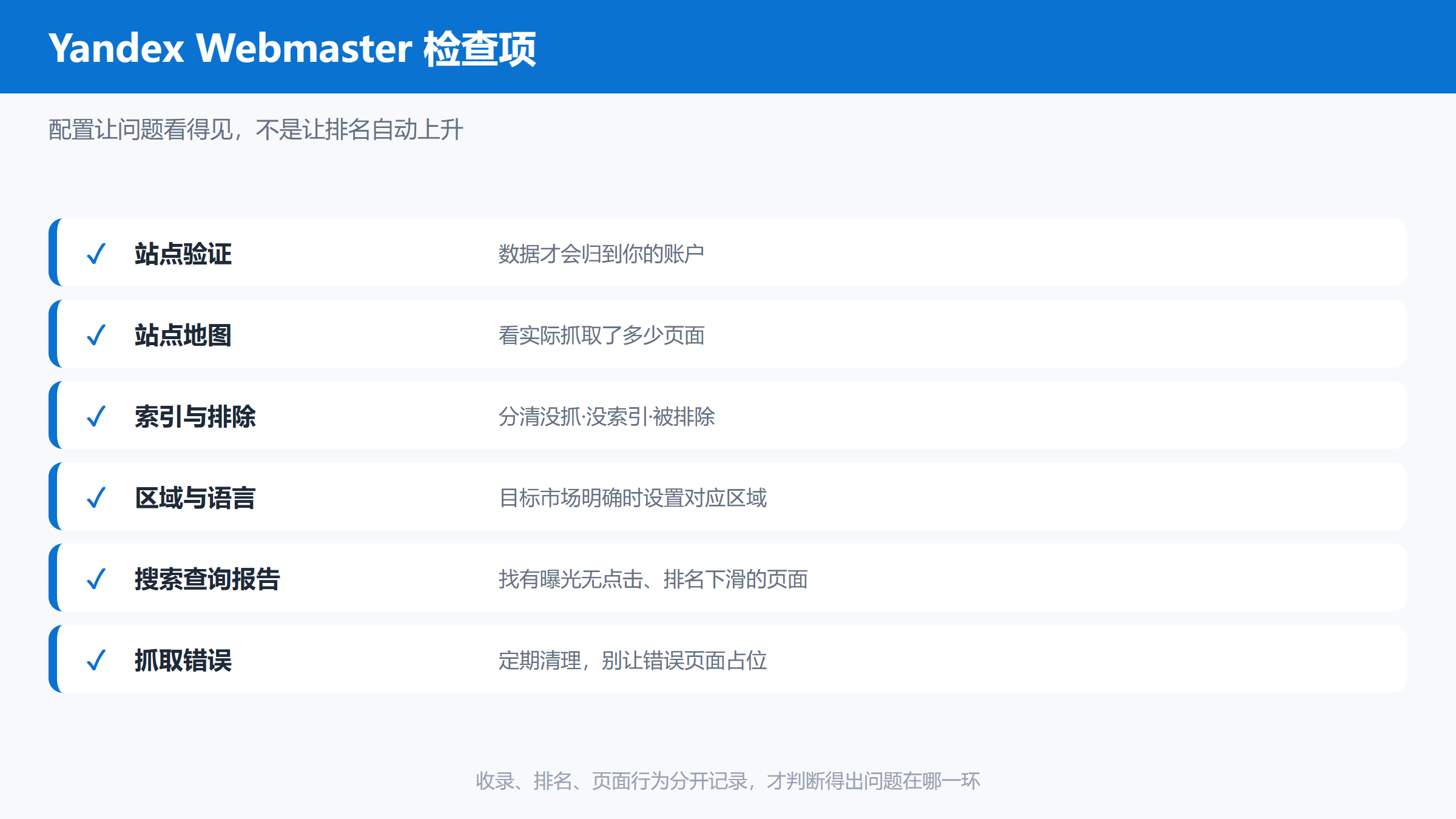 Yandex Webmaster站点验证、站点地图、索引与抓取错误配置检查清单图