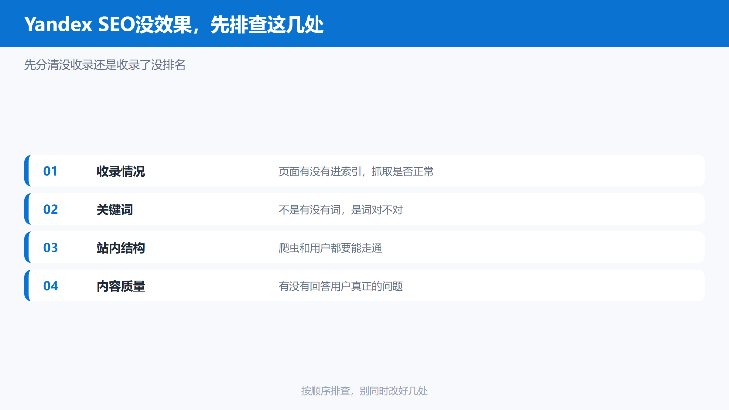 Yandex SEO优化没效果的排查顺序图