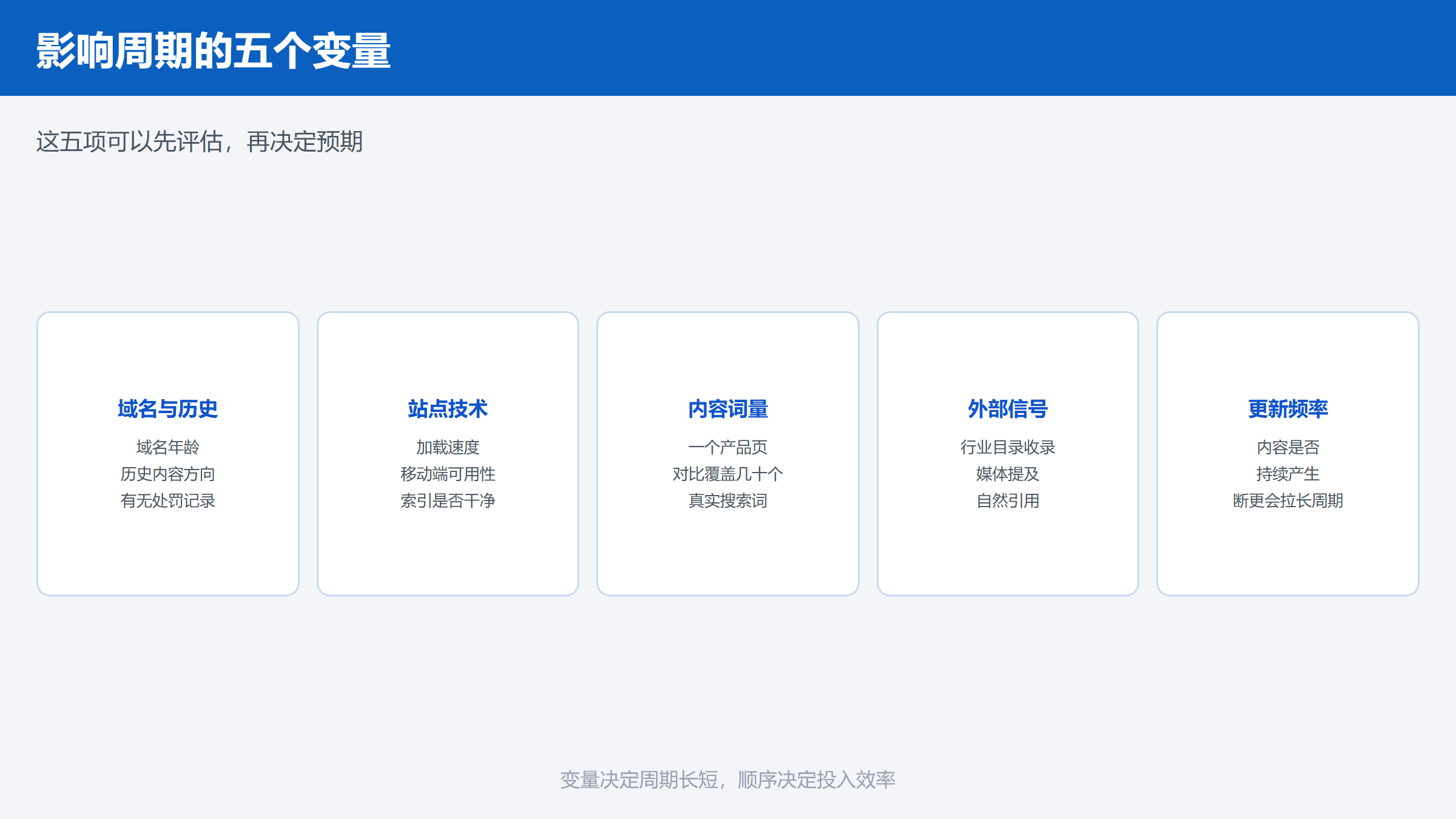 影响Yandex SEO周期的五个变量